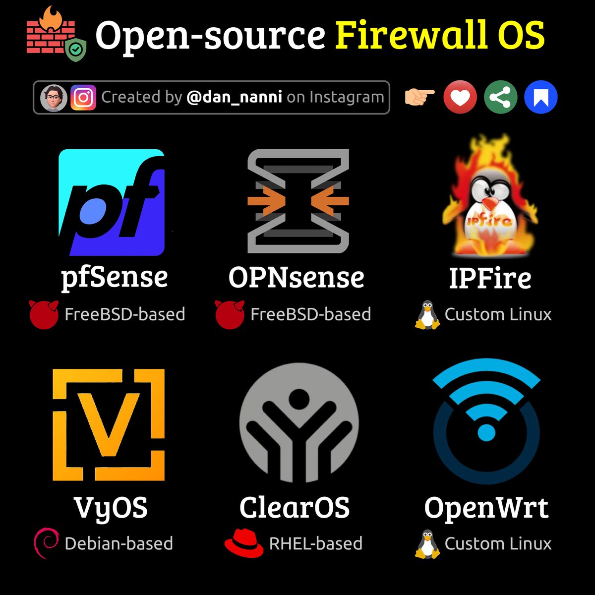 xmodulo's tweet image. Firewall OS offers tools for managing network traffic, enforcing security policies, monitoring threats, and providing VPN and intrusion detection capabilities, all with the flexibility to customize for specific needs. Here are a list of open-source firewall OS  😎👇