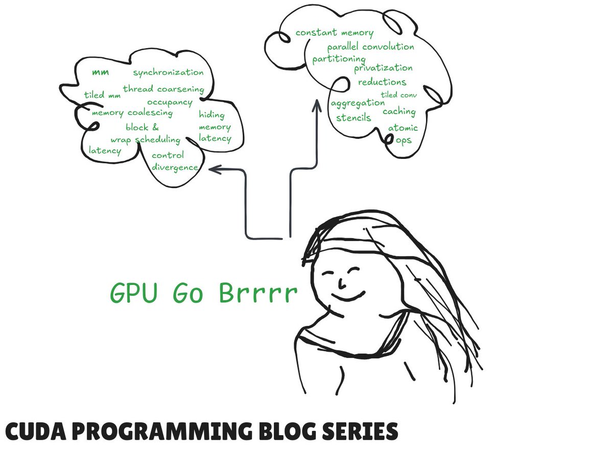 Excited to share a blog series I've been working on, diving deep into CUDA programming! Inspired by the #PMPP book &amp; #CUDA_MODE!!

Check out the links below...