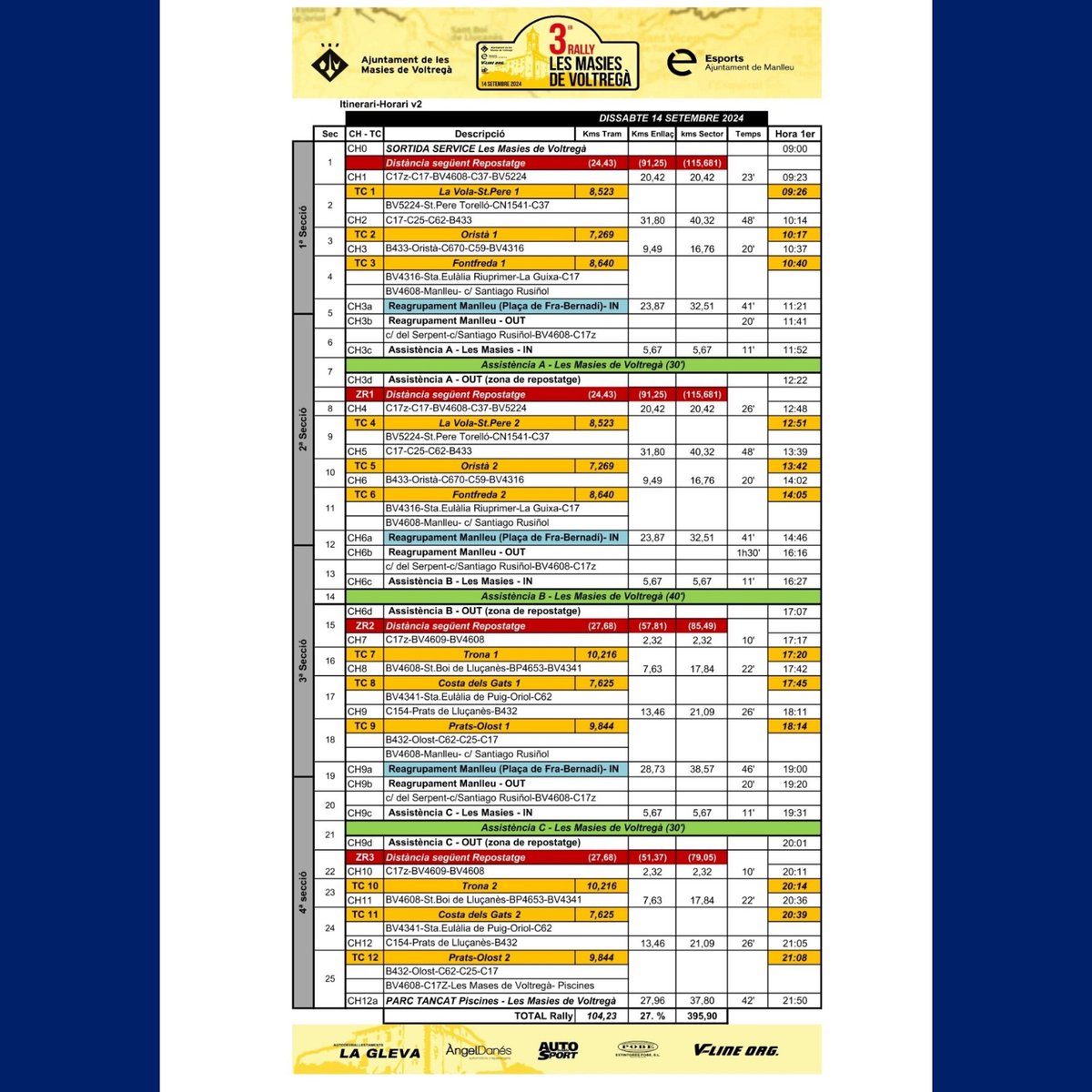 FCAutomobilisme's tweet image. 🏷️ RAL·LIS
🎯 CAMPIONAT DE CATALUNYA DE RAL·LIS
🏁 3er Rally Les Masies de Voltregà
ℹ️ Informació
🌐 vlineorg.com/es/rally-les-m…

#FCAutomobilisme #motorsport #curses #informacio #capdesetmana #quefaig #campionat #catalunya #ralli #masies #voltrega #velocitat #regularitat #vline