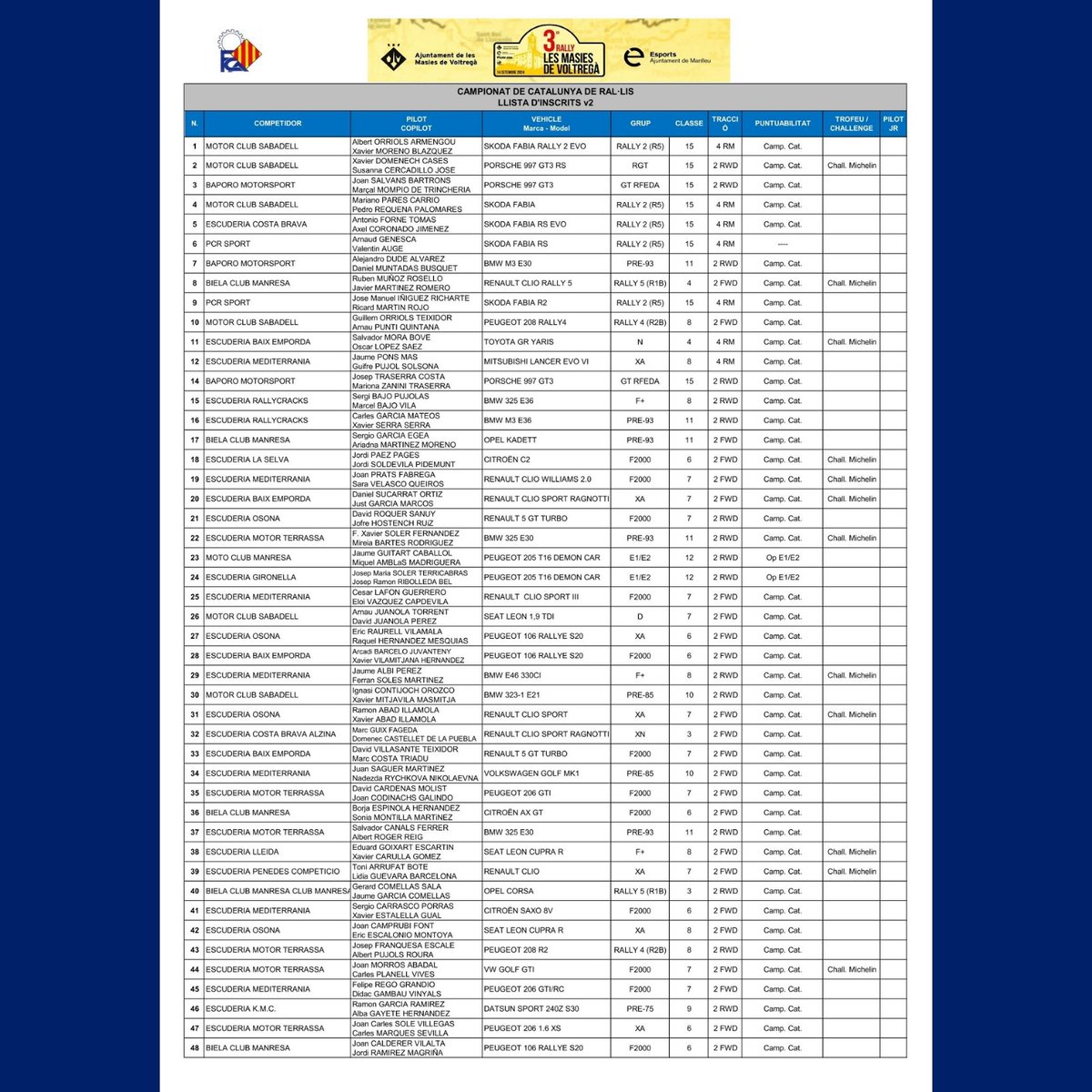 FCAutomobilisme's tweet image. 🏷️ RAL·LIS
🎯 CAMPIONAT DE CATALUNYA DE RAL·LIS
🏁 3er Rally Les Masies de Voltregà
ℹ️ Informació
🌐 vlineorg.com/es/rally-les-m…

#FCAutomobilisme #motorsport #curses #informacio #capdesetmana #quefaig #campionat #catalunya #ralli #masies #voltrega #velocitat #regularitat #vline