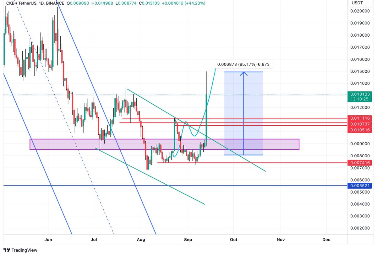 $CKB #CKB 85% since this call
enjoy