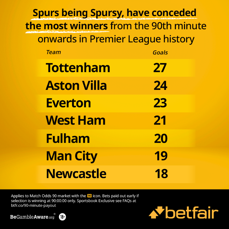 ODDSbible's tweet photo. Tottenham and Arsenal are no strangers to #90Min goals.. for very different reasons 👀

They meet on Sunday ⚔️

Save your bets from stoppage time goals with @Betfair's #90Min Guarantee 🫡

18+ GambleAware #ad