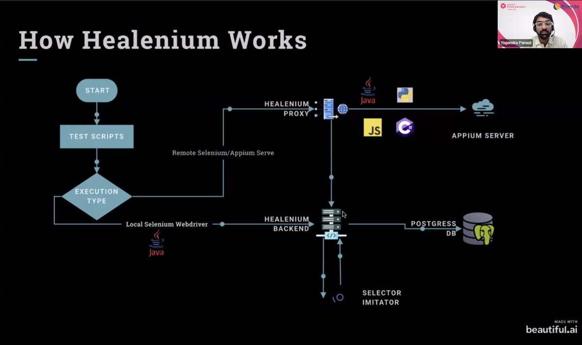 .<a href="/porwal_yogendra/">Yogendra Porwal</a> demonstrates how #Healenium aims to tackle test flakiness and enhance code maintenance for Appium, complete with a live code demo #live at #AppiumConf 2024.