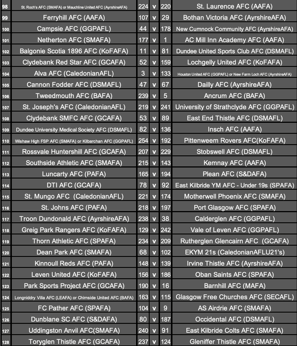 Scottish Amateur FA tweet media