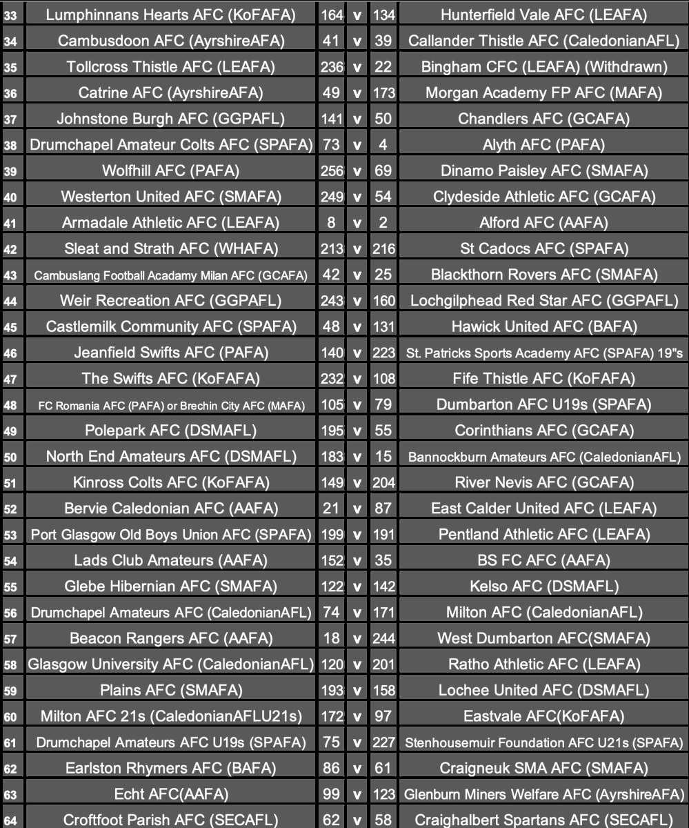 Scottish Amateur FA tweet media