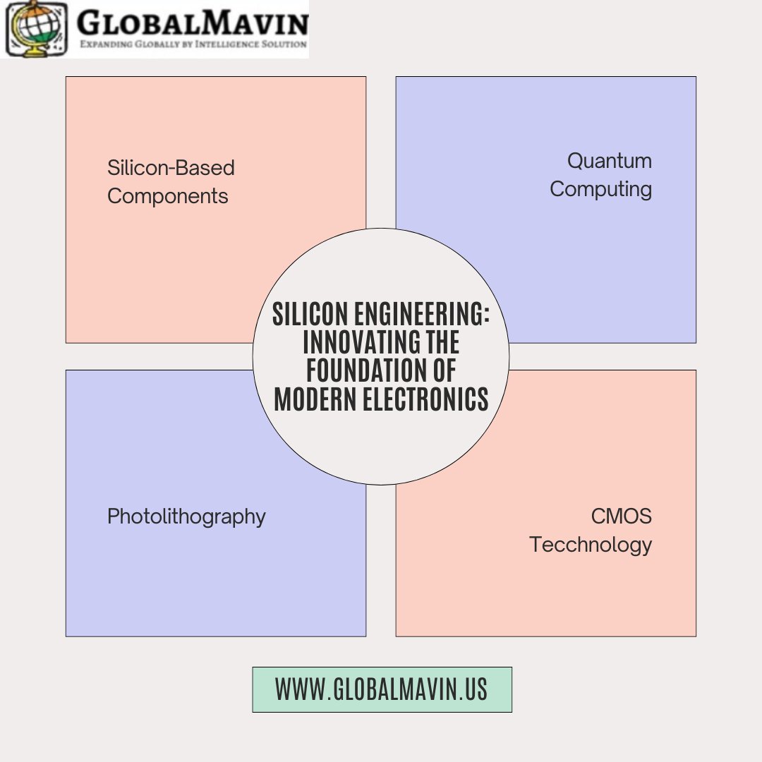 Globalmavinllc's tweet image. From smartphones to smart grids, and from AI to renewable energy, silicon engineering continues to innovate the foundation of modern electronics, shaping the future of technology.
For more information visit:- globalmavin.us
#ai #siliconengineering