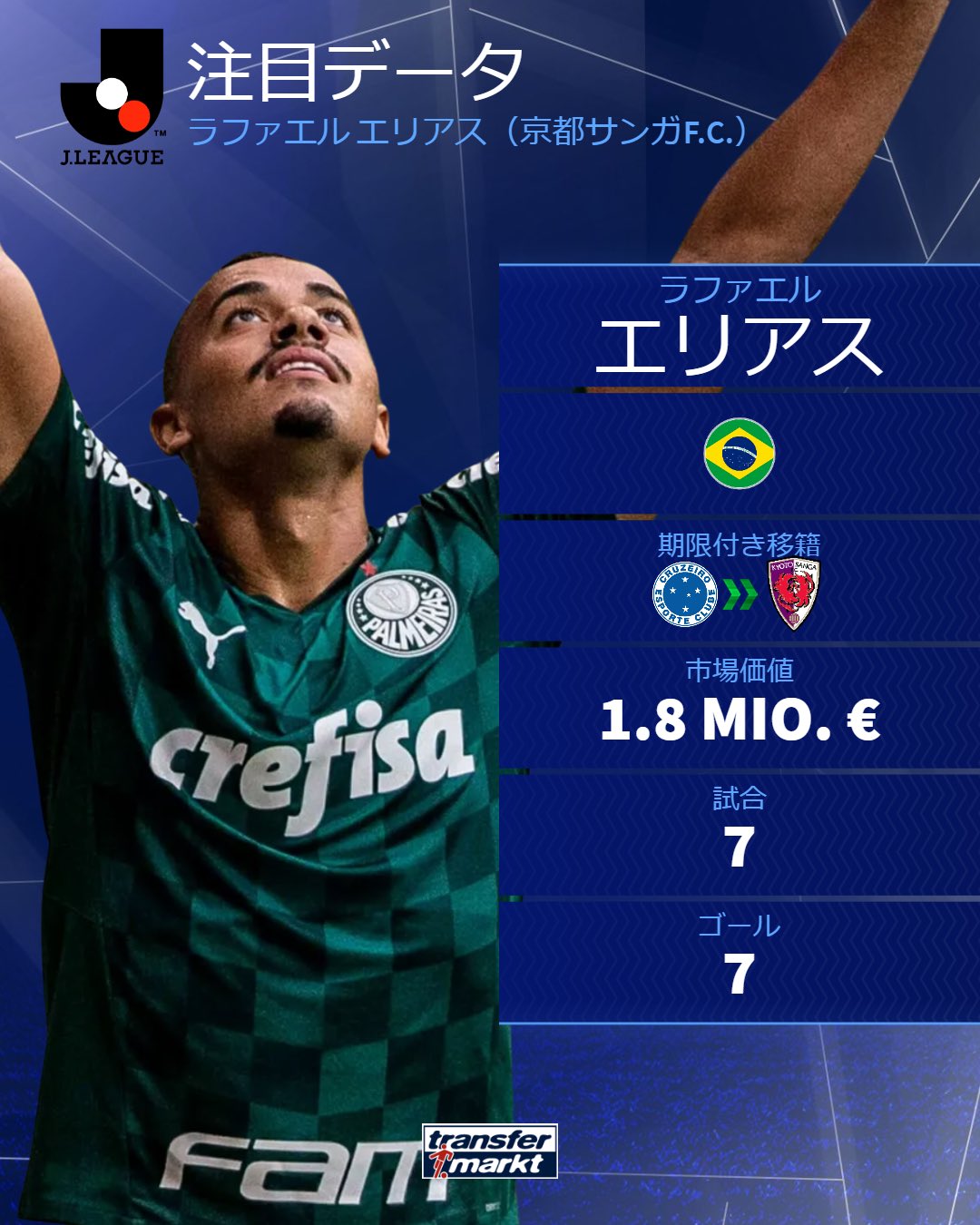 Transfermarkt.jp on X: 