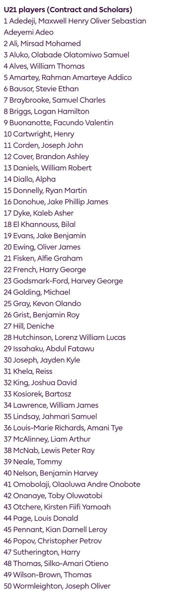 📄 Leicester City's 24/25 Premier League+U21 Squad Lists