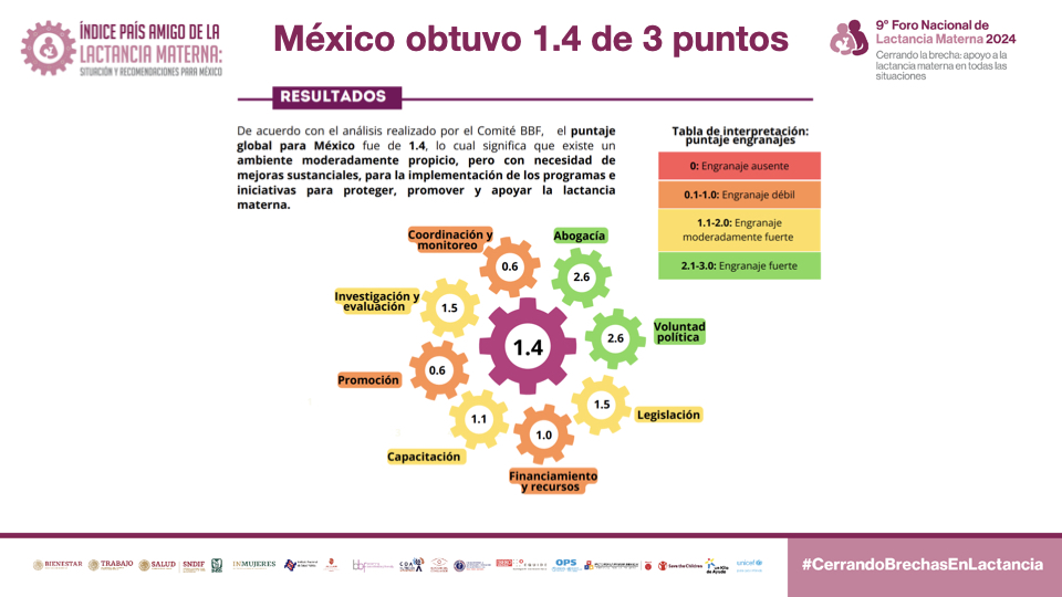Comité BBF México tweet media