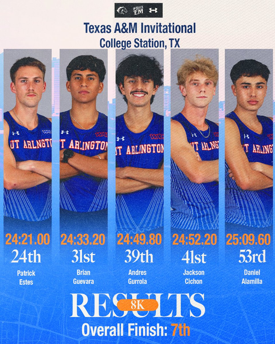 UTA Track&Field/XC tweet media