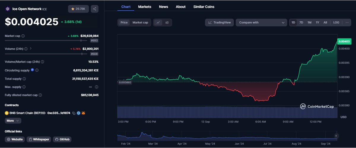 Cryptoland tweet media