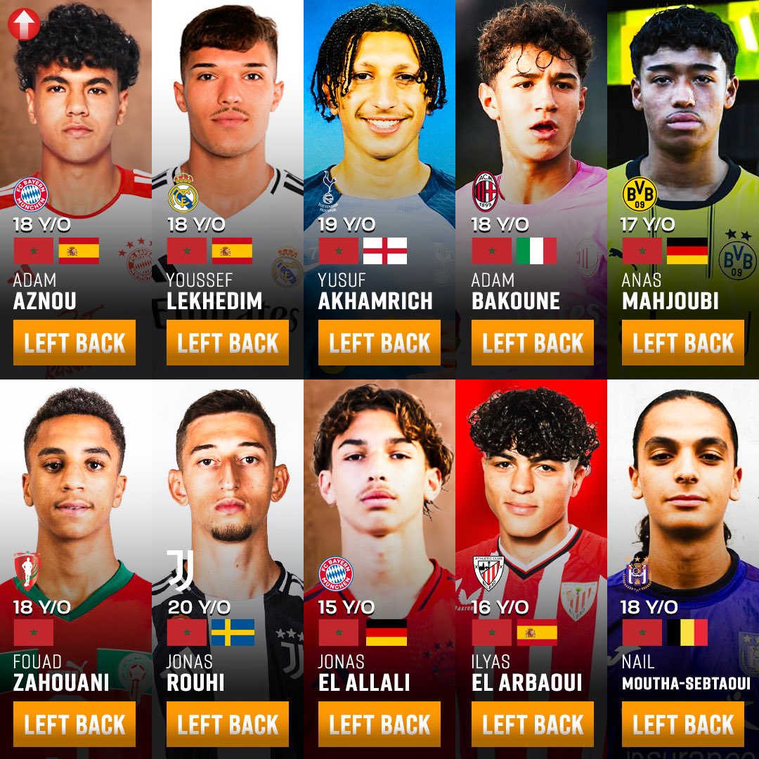 Morroco's Left Back position has a good competition:

🇲🇦 🇪🇸 Adam Aznou (18, LB) - Bayern Munich.
🇲🇦 🇪🇸 Youssef Lekhedim (18, LB) - Real Madrid.
🇲🇦 🏴󠁧󠁢󠁥󠁮󠁧󠁿 Yusuf Akhamrich (19, LB) - Tottenham.
🇲🇦 🇮🇹 Adam Bakoune (18, LB) - AC Milan.
🇲🇦 🇩🇪 Anas Mahjoubi (17, LB) - Borussia Dortmund.
🇲🇦