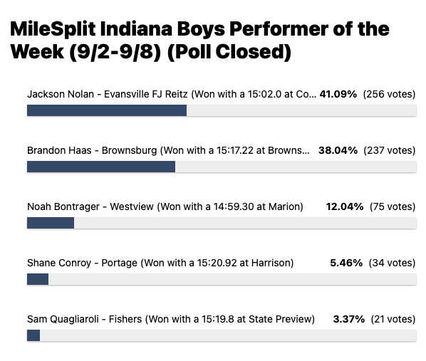 MileSplit Heartland tweet media