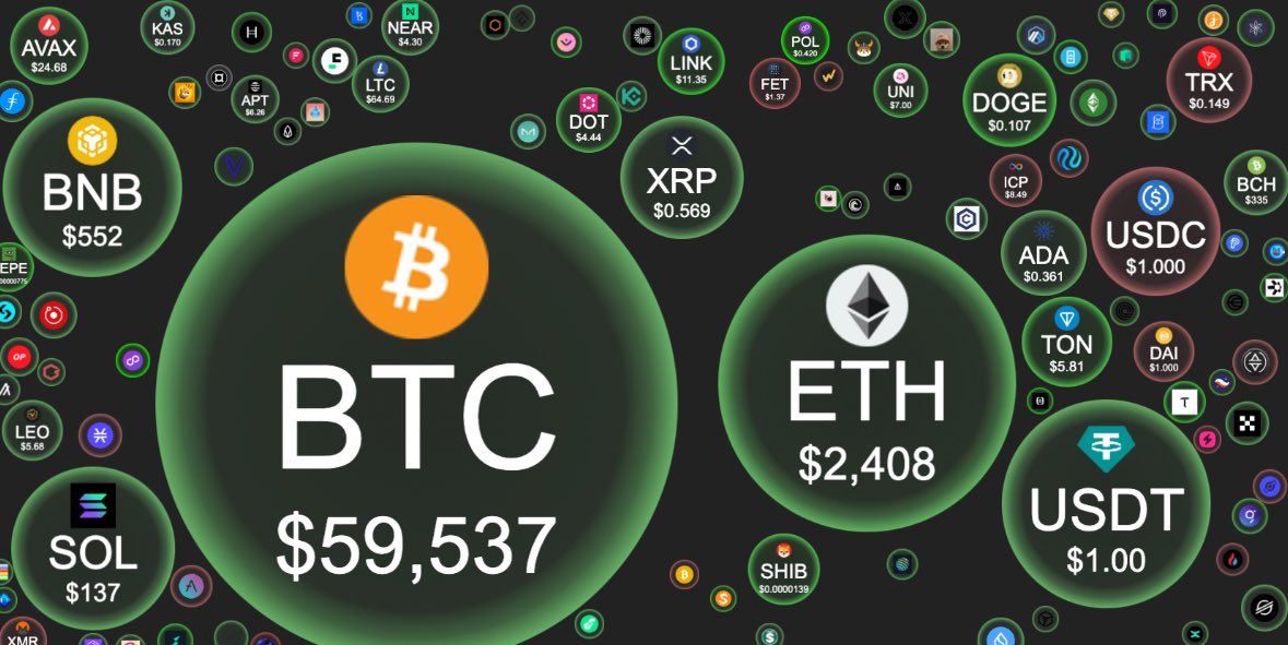 lloysol's tweet image. Something big is coming soon. Stay tuned for major updates!

#Crypto