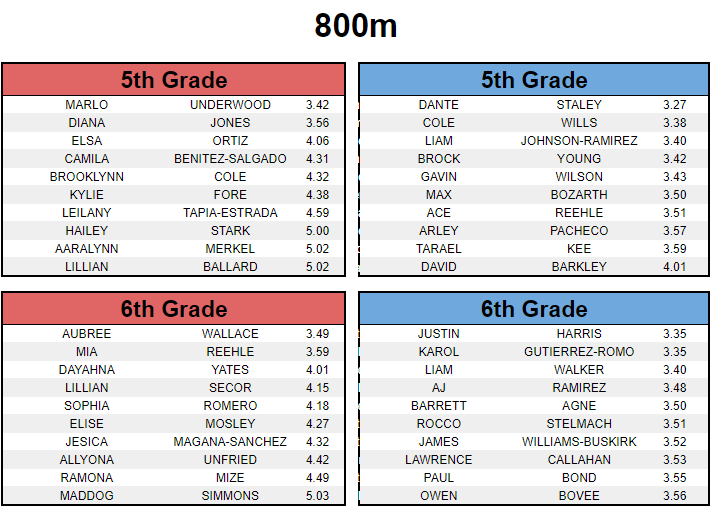 DIS Activities tweet media