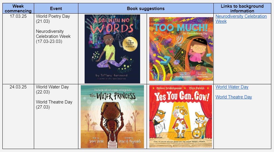 A year's worth of picturebook assembly suggestions that have a focus on diversity, equality, inclusion and empathy. Hopefully it's of use, even to just dip into occasionally. The link is here: padlet.com/Jon_Biddle/rea…