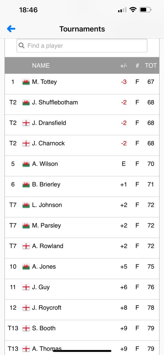 Ben Brierley PGA (@bennybri) on Twitter photo Enjoyable day in hills with the 🐏 Thanks for an enjoyable day <a href="/AverageGolfer99/">The Average Golfer</a> <a href="/SteveBowercomm/">Steve Bower</a> & Damien. Great work Lewis and all involved at <a href="/holywellgolf/">Holywell Golf Club</a> Enjoyable day in hills with the 🐏 Thanks for an enjoyable day <a href="/AverageGolfer99/">The Average Golfer</a> <a href="/SteveBowercomm/">Steve Bower</a> & Damien. Great work Lewis and all involved at <a href="/holywellgolf/">Holywell Golf Club</a>