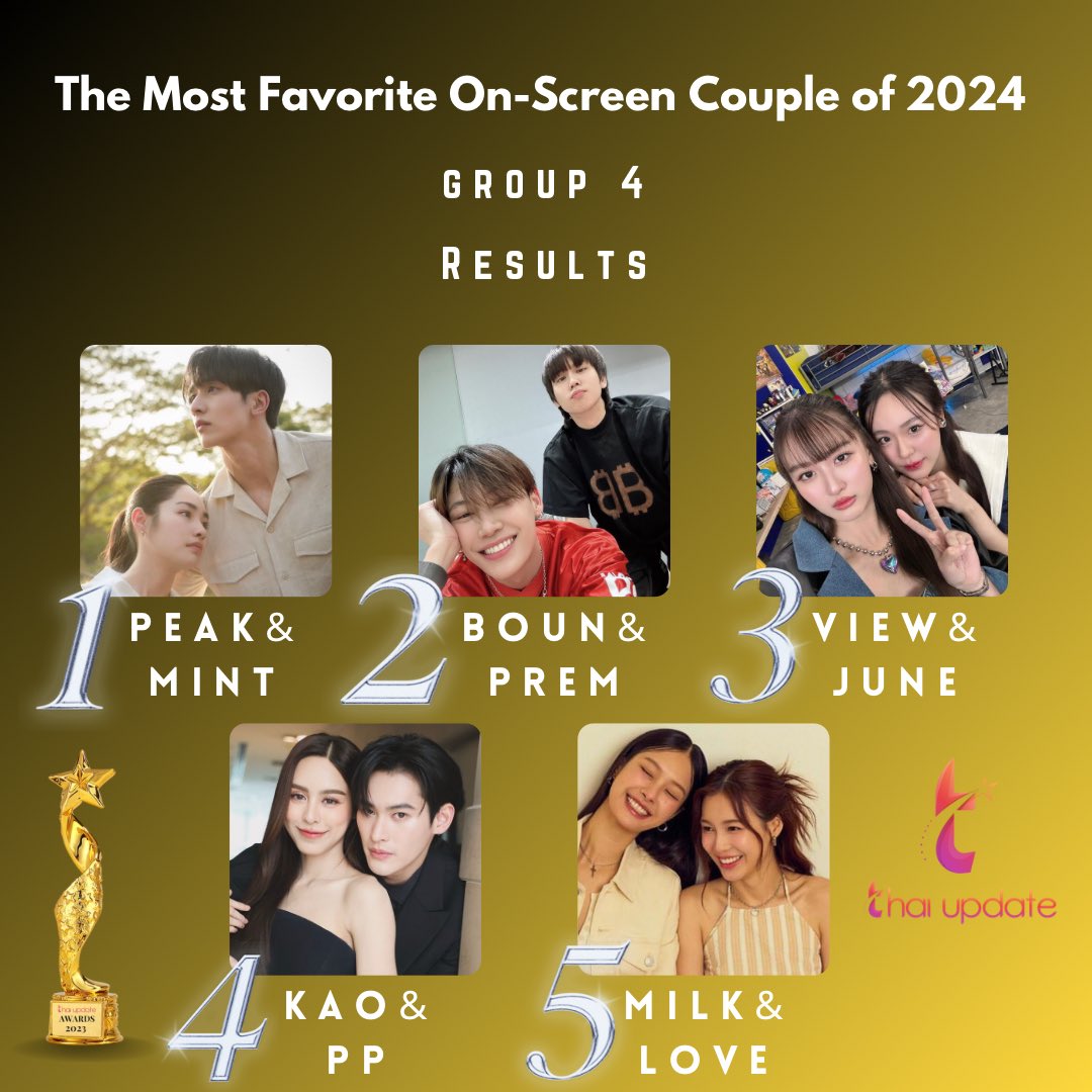 thaiupdate2021's tweet photo. [Results] “The Most Favorite On-Screen Couple of 2024” (Group 4)

More Info 👉🏻 https://t.co/B322qhe19x 

Top 5 🏆 

1. #พีคมิ้นท์ #kongthappeak #mintranchrawee
2. #BounPrem #bbOun #prem_space
3. #viewjune #viewbenyapa #JuneWanwimol
4. #เก้าพีพี #number_9th #punpreedee
5. #MilkLove #MilkPansa #loverukk 

🏆 #thaiupdate2019 
#thaiupdateawards2024
