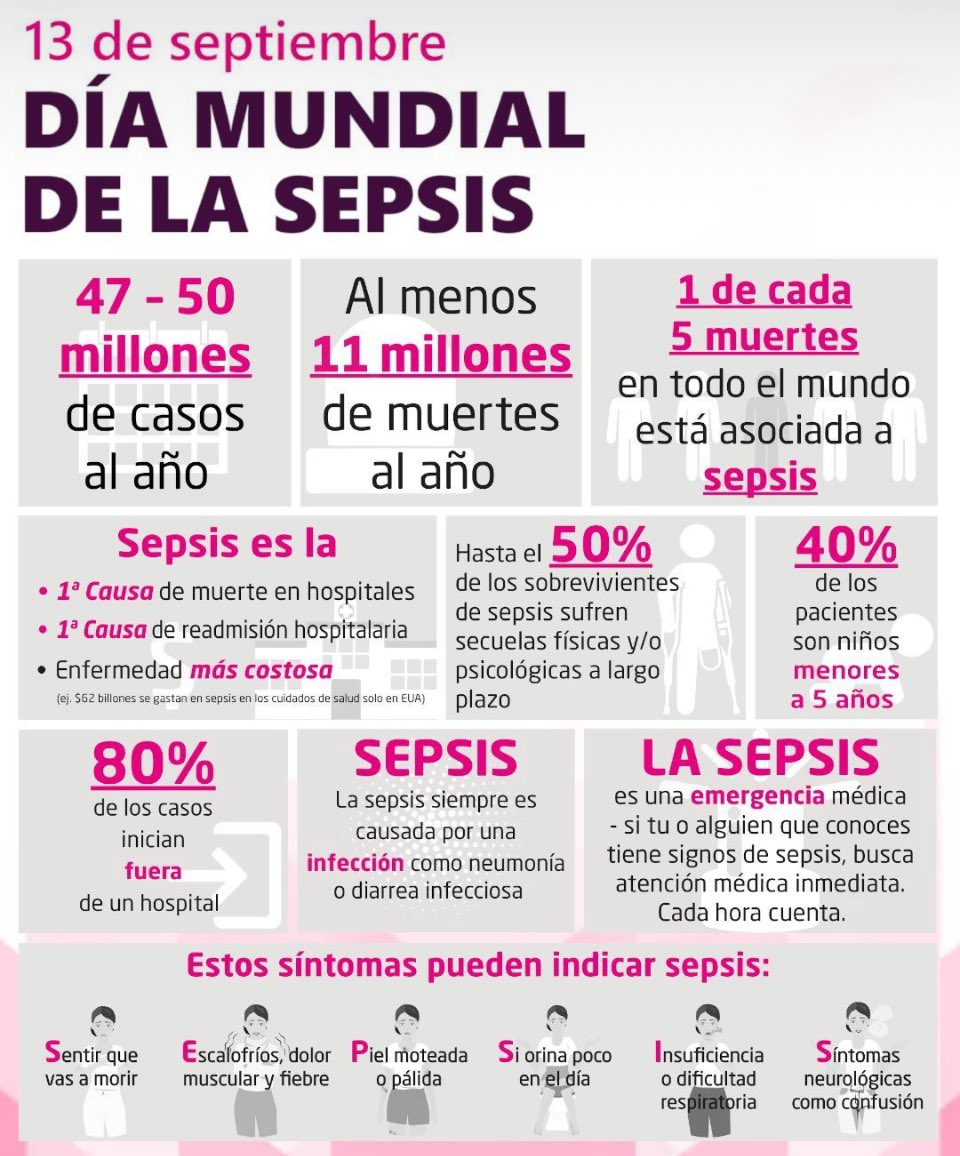 Sepsis. Un problema global.