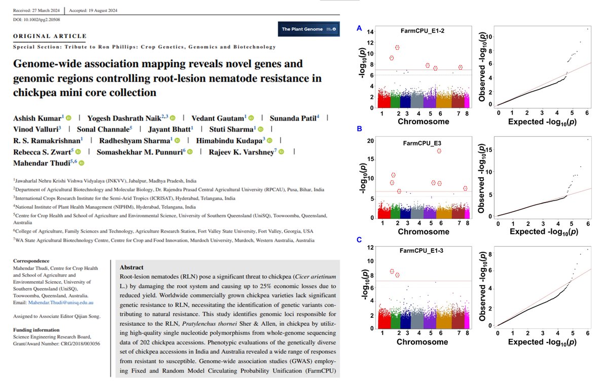 Yogeshdnaik's tweet photo. I’m happy to share that our new research article has been published. We identified novel genomic regions associated with resistance to Root-Lesion Nematodes. Please explore for more details. https://t.co/PKvggFtOX7

Congratulations to all Authors
Special thanks to @MTHUDI1 https://t.co/u6S00DVp2s