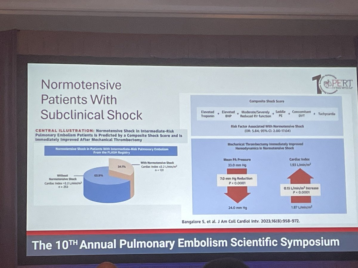 Oren Friedman (@orenfriedman) on Twitter photo <a href="/jameshorowitzmd/">James Horowitz</a> Wissam Jaber is highlighting your work showing that over 1/3 of NORMOTENSIVE patients in FLASH had “subclinical” shock (CI<2.2) - All us crit care docs have been preaching for years that perfusion isn’t only about BP ! <a href="/jameshorowitzmd/">James Horowitz</a> Wissam Jaber is highlighting your work showing that over 1/3 of NORMOTENSIVE patients in FLASH had “subclinical” shock (CI<2.2) - All us crit care docs have been preaching for years that perfusion isn’t only about BP !