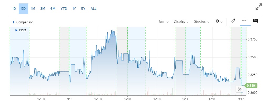 hamady200's tweet photo. Das Potenzial von $MYNZ im $4B+ Markt für Darmkrebsvorsorge ist riesig! #FOMO ist echt, höre von großen Gewinnen – habe jetzt mehr Aktien!

#BuyTheDip #ToTheMoon #DursunÖzbekİstifaET #SabrinaCarpenter #BB26 #BBNajia #TheKillersGame #DawgPound #jjk269  #DevaraTrailer #บัสซิ่งไทย https://t.co/7F5WPBiqeT