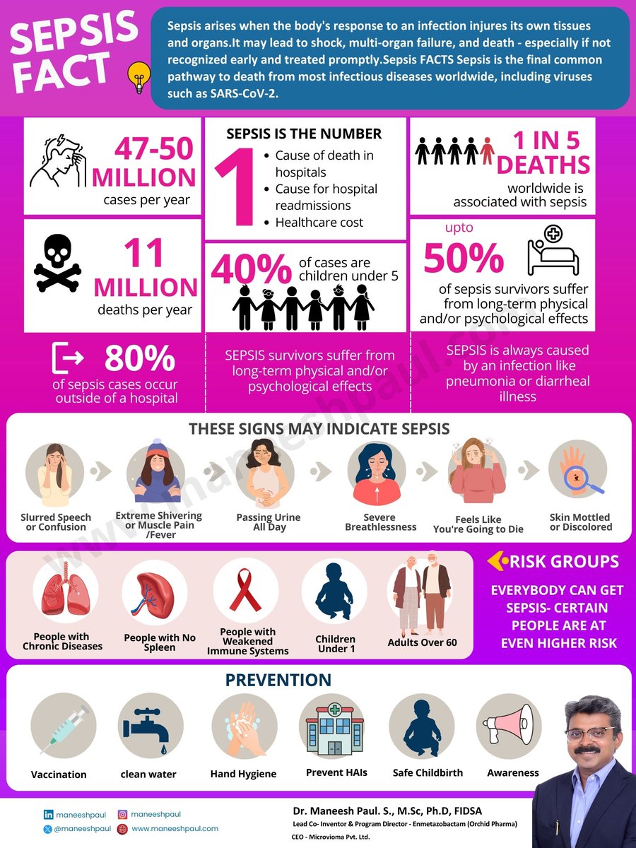 🚨 Sepsis affects 50M people &amp; causes 11M deaths yearly! Early detection saves lives! 🏥💉

⚠️ 1 in 5 deaths linked to sepsis.
⚠️ 40% of cases are kids under 5.
⚠️ 50% of survivors have long-term effects.

Raise awareness &amp; fight sepsis! 🙌

#worldsepsisday #fightsepsis