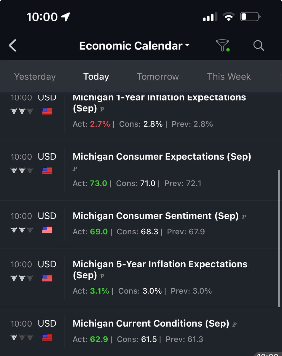 wizard_coder's tweet image. The consumer reports look good

$QQQ $SPY $SPX $VIX