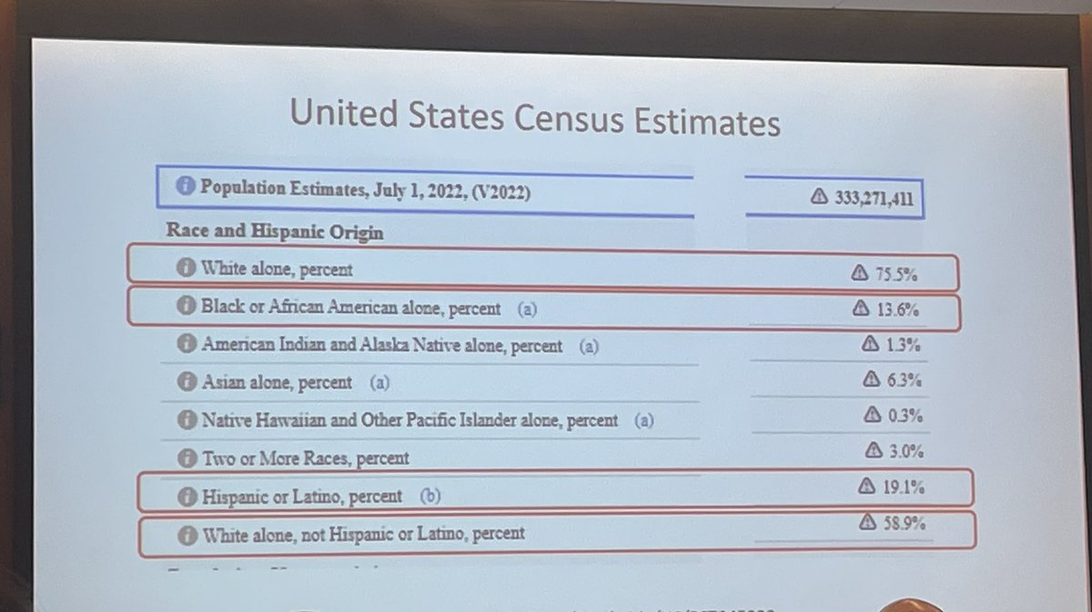 NCIARTNet's tweet photo. Dr. Thomas Ow from @EinsteinMed, a supplement awardee, presents study on disparities in head and neck squamous cell cancer outcomes on behalf of the H-CARR Center. #ARTNetAnnual https://t.co/jjVZa0IRth