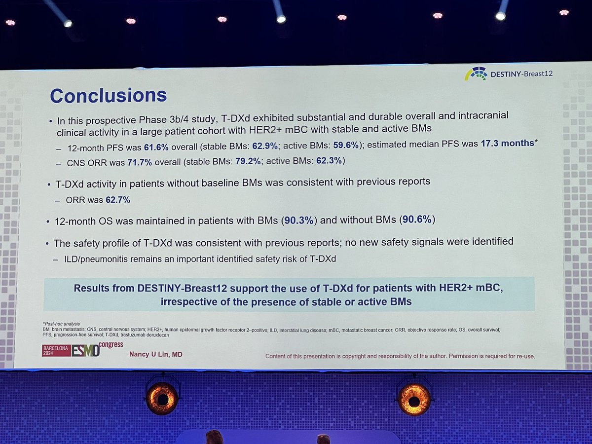 Impressive IC activity of T-DXd for HER2+ MBC in #DB12 presented by <a href="/nlinmd/">Nancy Lin, MD</a>. mPFS=17 months, CNS-ORR =71.7%. Confirms the preferred 2L option for pts with HER2+ MBC. 9 G5 cases of ILD remind us of the importance of careful monitoring. Concomitant publication in <a href="/NatureMedicine/">Nature Medicine</a>!