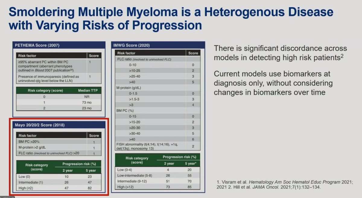 Risk scorings in SMM
<a href="/MSK_Neph/">Memorial Sloan Kettering Nephrology</a> 
<a href="/onconephsociety/">American Society of Onconephrology</a> 
#MSKOncoNephCME