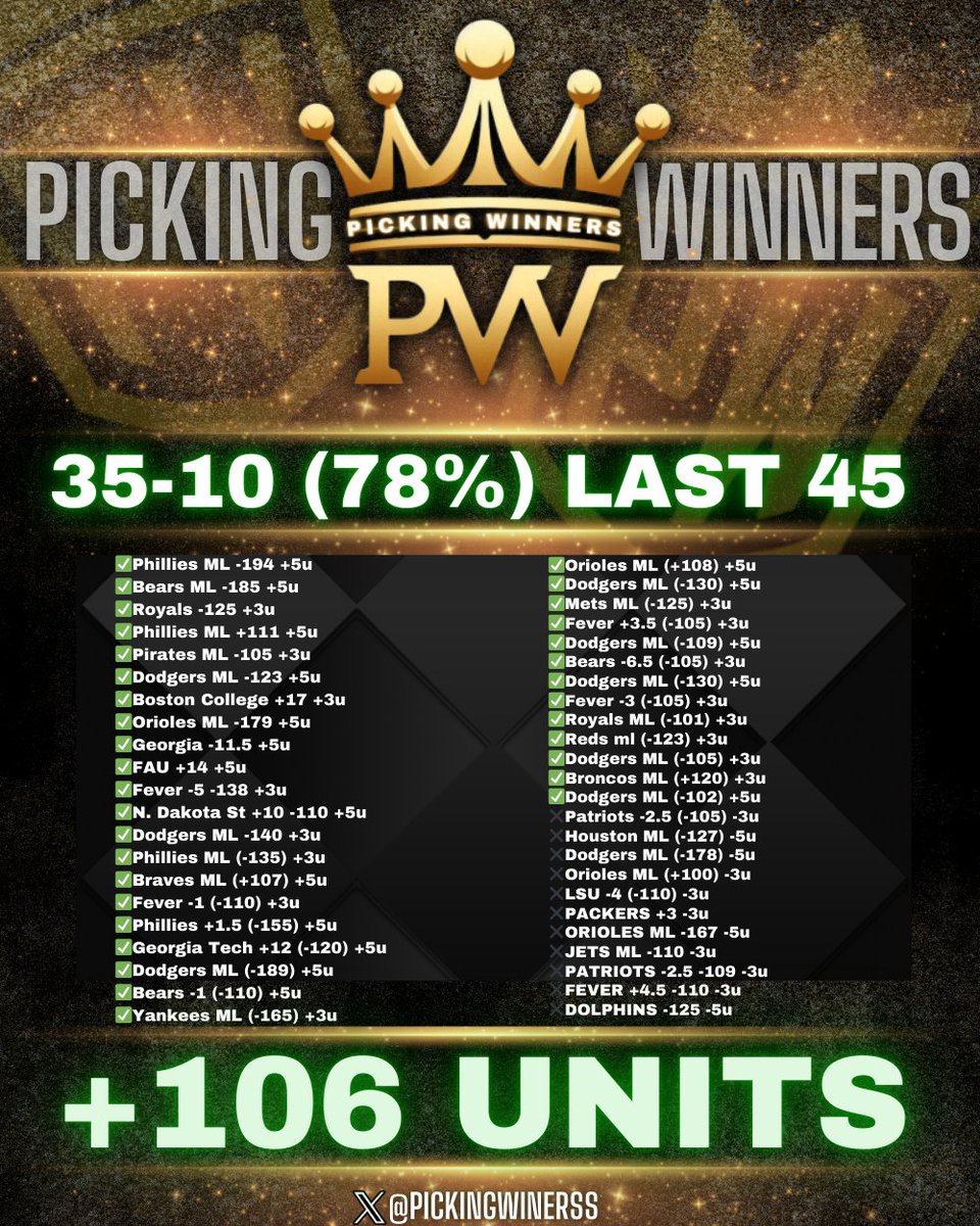 PickingWinnerss's tweet image. 5𝗨 #MLB PLAY OF THE DAY ⚾🔥

👑 35-10 last 45 free plays 👑

RT+LIKE AND REPLY FOR TONIGHTS 5U WINNER‼️ 

YOU WILL GET A DM! 

MUST BE FOLLOWING 
@PickingWinnerss 💵