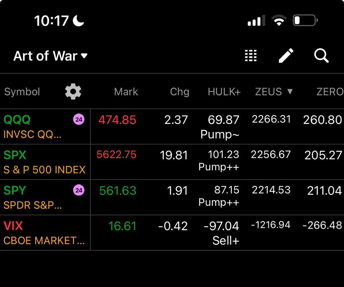 wizard_coder's tweet image. #ZeusAlgo ⚡️readings
#HulkAlgo
$QQQ $SPY $SPX $VIX