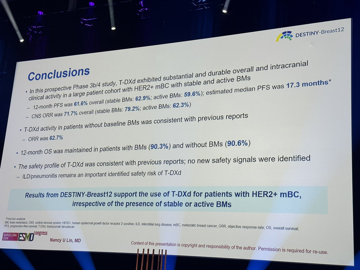 OncLive.com (@onclive) on Twitter photo <a href="/nlinmd/">Nancy Lin, MD</a> presents DESTINY-Breast12: T-DXd in pts w HER2+ w/ & w/o 🧠 metastases, including active BM. 12mo PFS 61.6% overall (stable BM 62.9%; active BM 59.6%) & similar 12mo OS w/ & w/o BM. Supports use of TDXd in pts w/ HER2+ MBC irrespective of stable/active BM <a href="/nlinmd/">Nancy Lin, MD</a> presents DESTINY-Breast12: T-DXd in pts w HER2+ w/ & w/o 🧠 metastases, including active BM. 12mo PFS 61.6% overall (stable BM 62.9%; active BM 59.6%) & similar 12mo OS w/ & w/o BM. Supports use of TDXd in pts w/ HER2+ MBC irrespective of stable/active BM