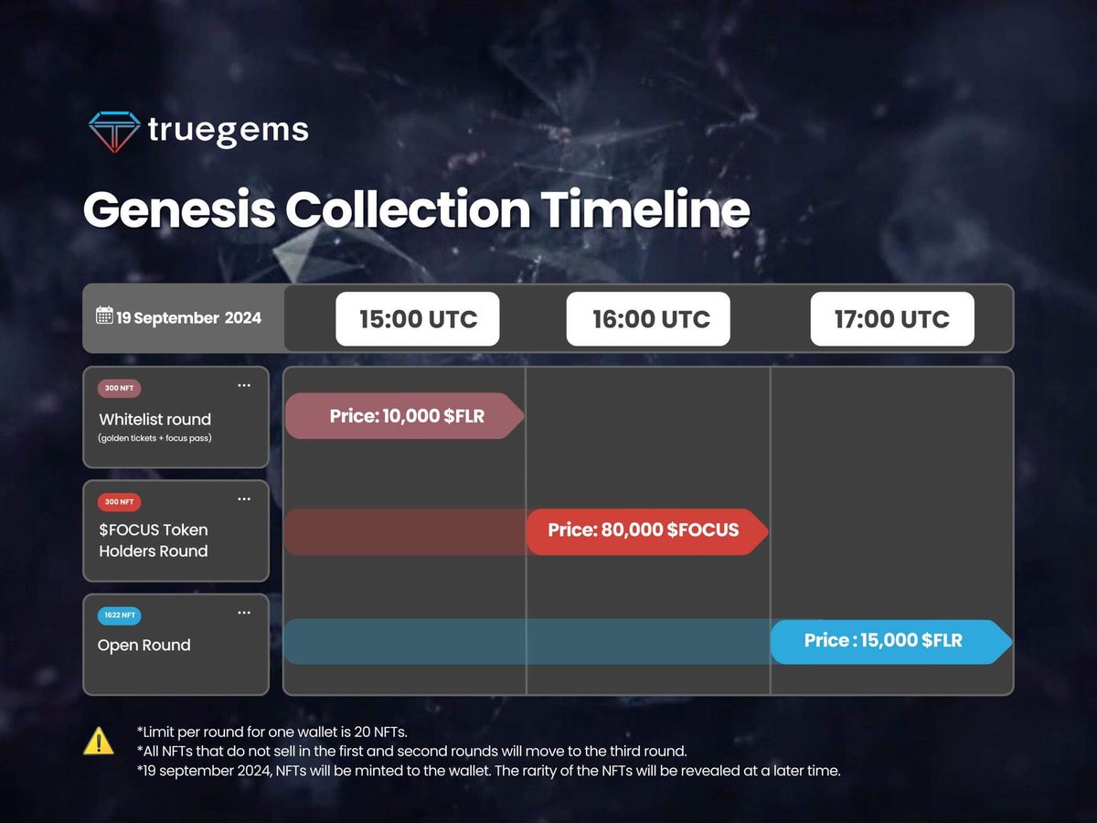 Truegems_io's tweet photo. #Flarecommunity π
Check the πGENESIS collection sale timeline.
Have a great weekend! https://t.co/h91EXJUh5Y