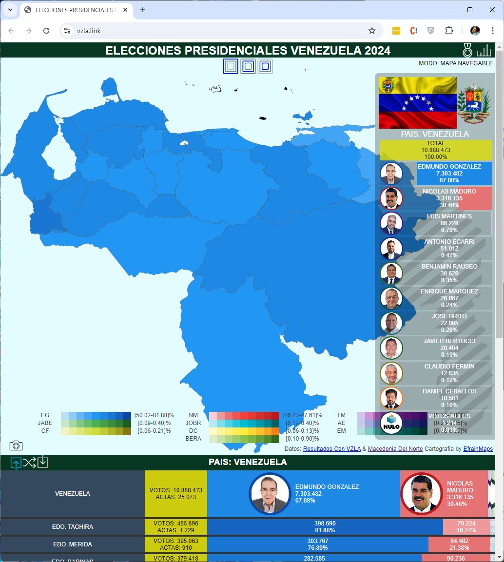 Vista del Mapa de Venezuela mostrando el resultado por Estados, el degradé de los colores de claro a oscuro indica el % de votación por candidato, a más intensidad del color mayor votación como se indica en la leyenda que se ajusta dependiendo del nivel seleccionado.