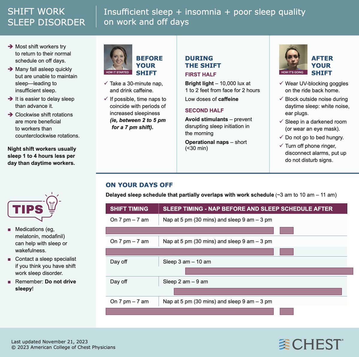 JanetHilbertMD's tweet photo. Nice infographic from @accpchest @CHESTSleep on managing #sleep and alertness in shift work. https://t.co/qcgwtGeUu3