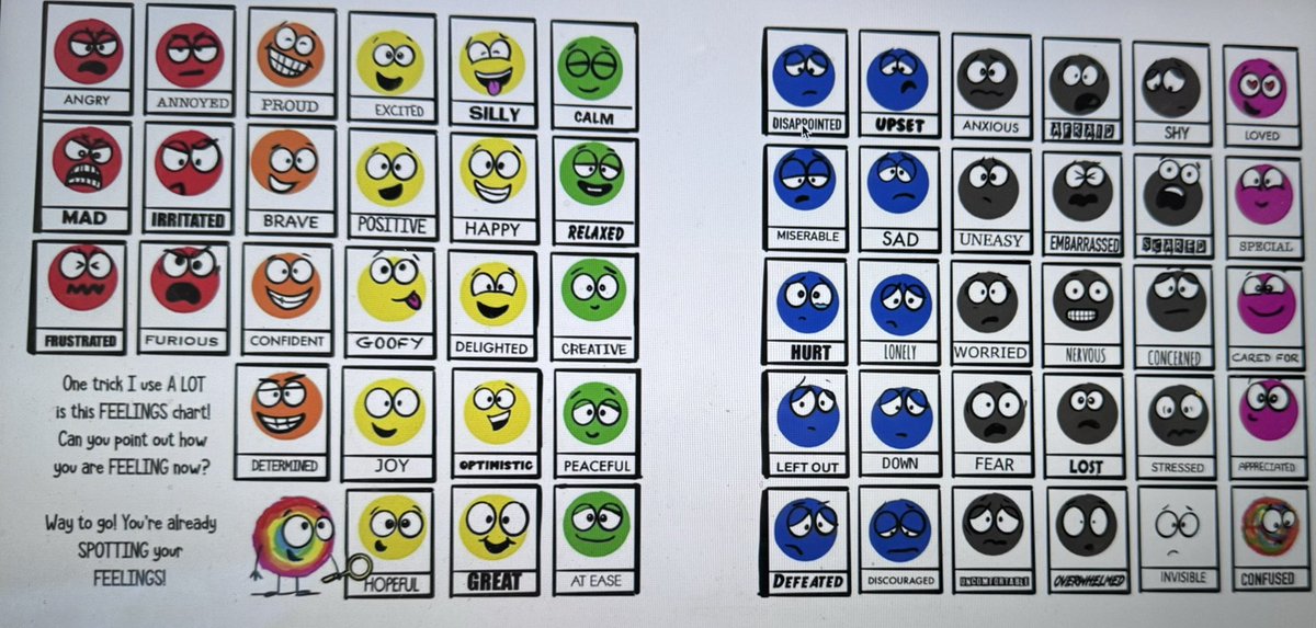 MrsHobbsPE's tweet photo. Students listened to A Little Spot of Emotions! Then they get to pick an emotion and create their own anchor chart to share with the class! They are being emotion detectives trying to share examples, what the emotion is, and much more! #SEL #healthlessons https://t.co/R7IUet9mFI