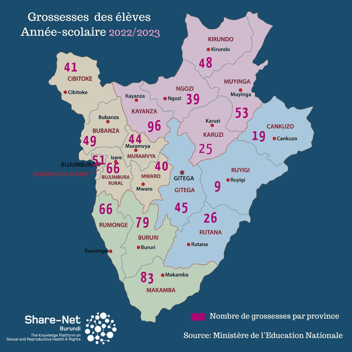 Share-Net Burundi tweet media