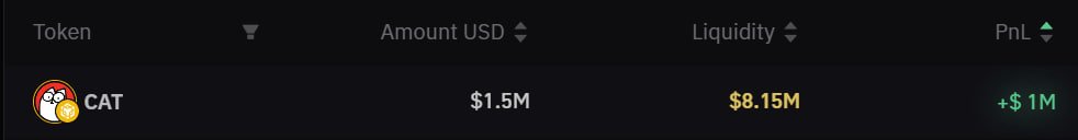 RowdyCrypto's tweet image. 3x on size on $CAT (+$1,000,000)

with CZ being released in two weeks, $BNB outperforming $SOL, and macro looking juicy

i think much higher, risk manage accordingly

i may not be the richest, the smartest, or the best sniper in @TroupeFTM 

but am proud to be called Chrollo🕷️💫