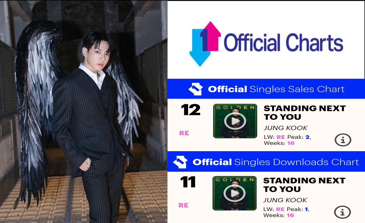 cataleya_jk01's tweet photo. @BTSGlobalCharts It’s wrong. SNTY has 16 weeks https://t.co/4o6VuZb7P2