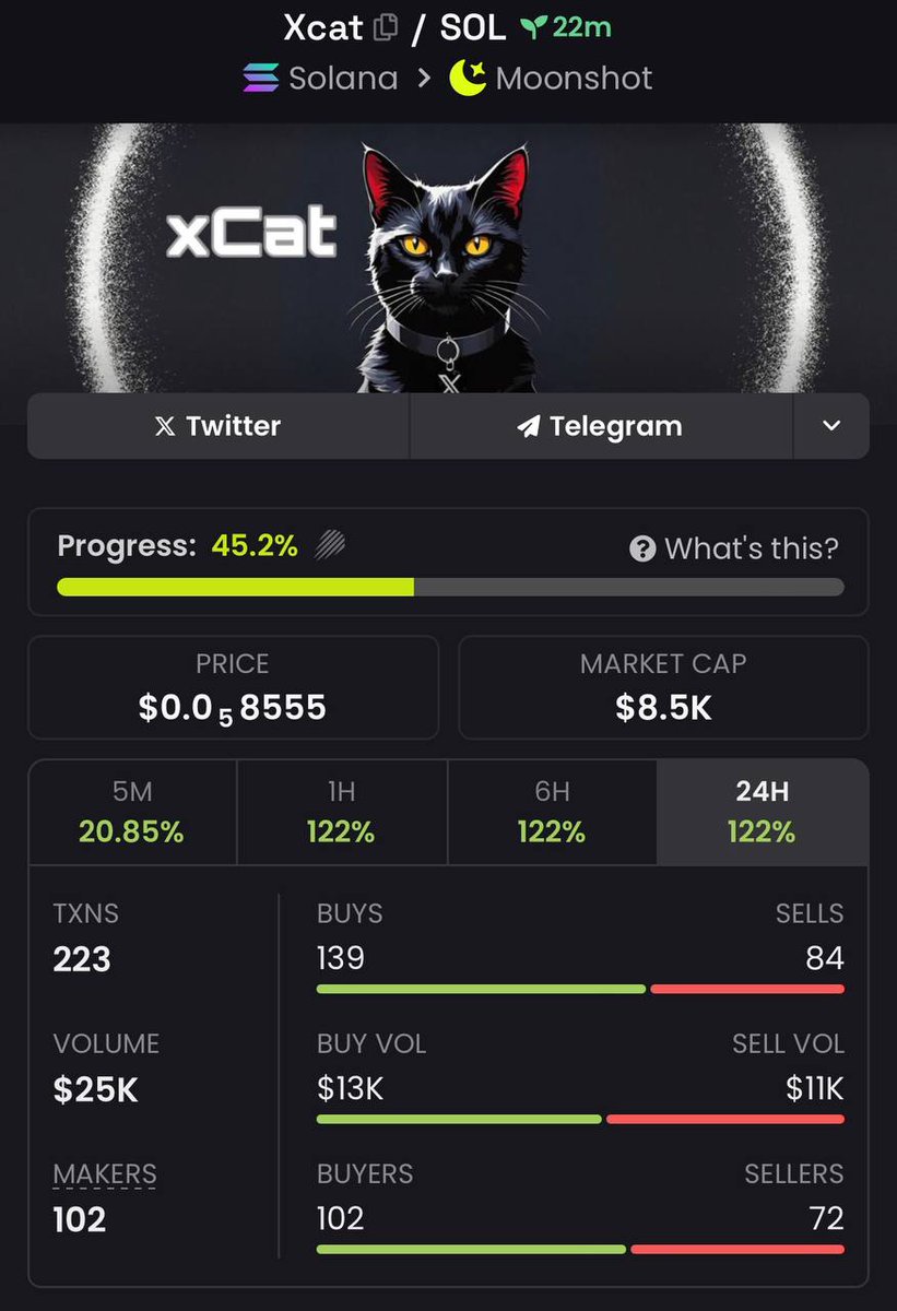 luca_degen's tweet photo. @Darky1k We Pumping Hard
$XCAT to Moon Inevitable https://t.co/DbaHBOFKlG