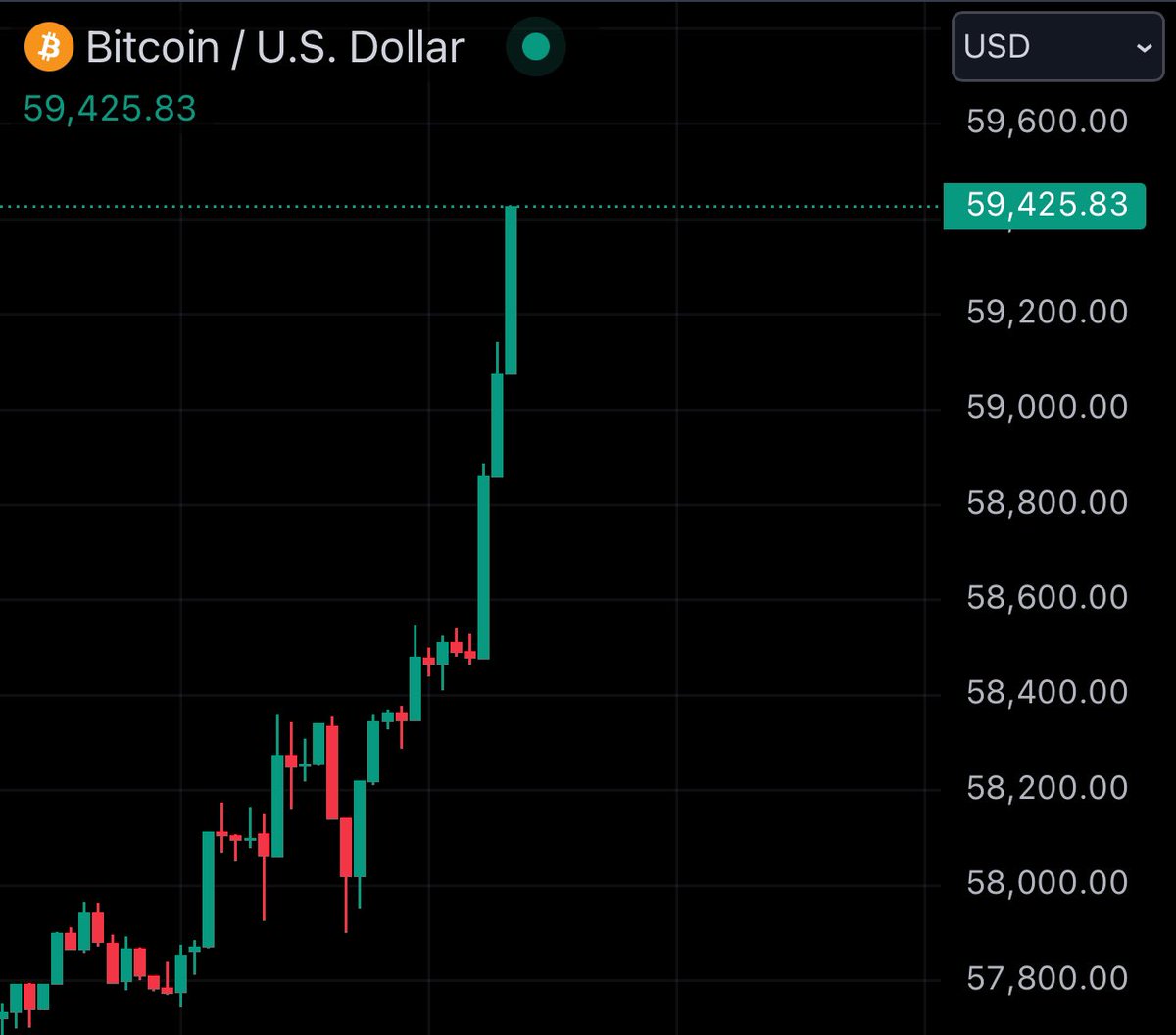 Watcher.Guru tweet media