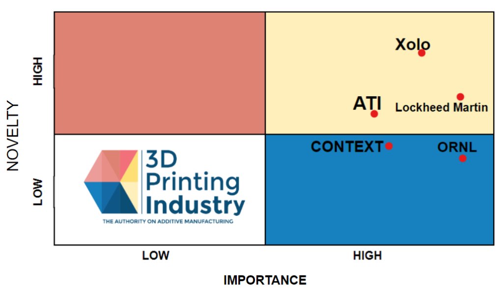 3D Printing Industry News Catch-up dlvr.it/TDBwjT
