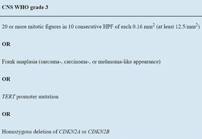 Meningiomas grading criteria according to WHO CNS 5 

#pathology #Pathtwitter #neuropathology