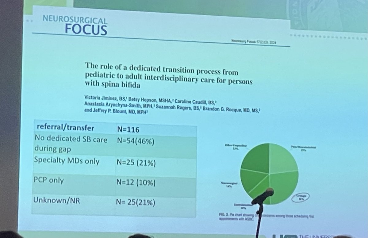 annedudleymd's tweet image. Gaps in care — 20 year gap in care for some individuals- many without primary or uncertain who their care is from #spinabifida #transitionalcare #spu2024 ⁦@SPU_Urology⁩ ⁦@traceywilsonmd⁩
