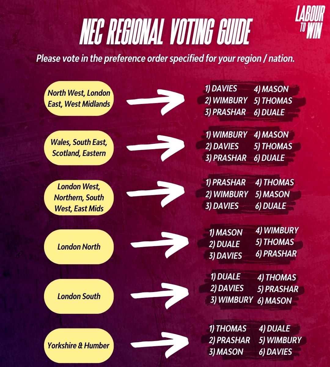 Labour to Win (@labtowin) on Twitter photo TIME IS RUNNING OUT! ⌛️‼️
Ballots for Labour’s NEC and NPF elections close next Tuesday. Please vote for the amazing <a href="/labtowin/">Labour to Win</a> candidates - check your inbox for your ballot.
We've changed our preference recommendations! 🔀
Check out the graphic below for more information. 👇 TIME IS RUNNING OUT! ⌛️‼️
Ballots for Labour’s NEC and NPF elections close next Tuesday. Please vote for the amazing <a href="/labtowin/">Labour to Win</a> candidates - check your inbox for your ballot.
We've changed our preference recommendations! 🔀
Check out the graphic below for more information. 👇