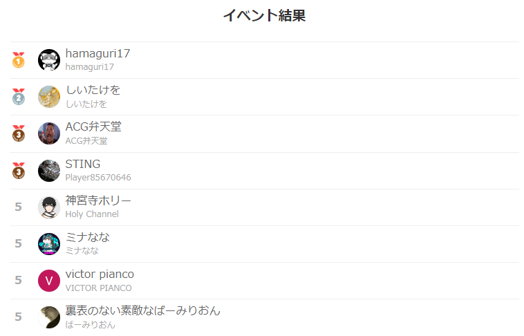 風神・雷神限定：第二回『風雷杯』ご参加&amp;ご視聴ありがとうございましたーー！！

参加者35名！

めちゃくちゃ凄い試合の連続でしたね！！！
特に準決勝は白熱の試合でした！！まさにプロレス！！
感動しました！！
そして迎えた決勝戦！！激闘を制したのはhamaguri17さんでした！！