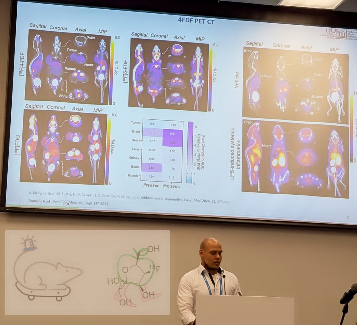 Thank you all at <a href="/WMISWMIC/">WMIS WMIC</a> for listening to me talking about the cool radiochem we do in the <a href="/MolMedLabuO/">Molecular Medicine Lab</a> and find me at the Gala later tonight, so I can tell you about all the other things I've been up to lately!