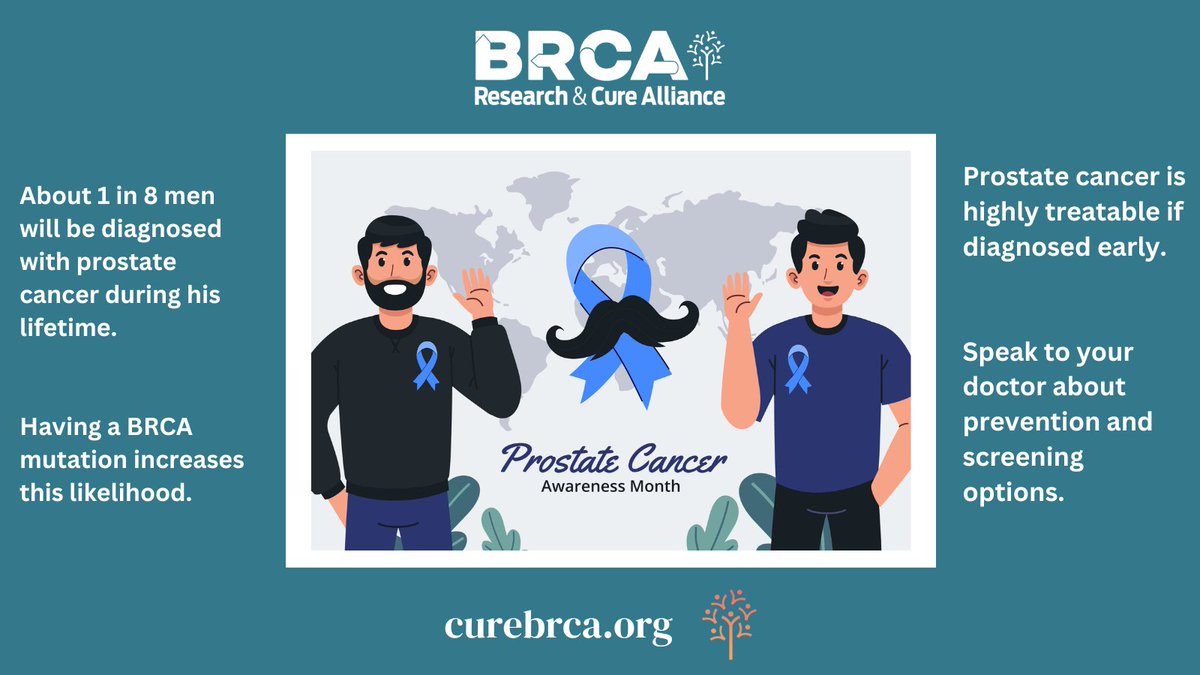 September is Prostate Cancer Awareness Month! It's important to understand if you are at increased risk for prostate cancer. Learn more about risk factors here: bit.ly/3MMGGUR. #curebrca